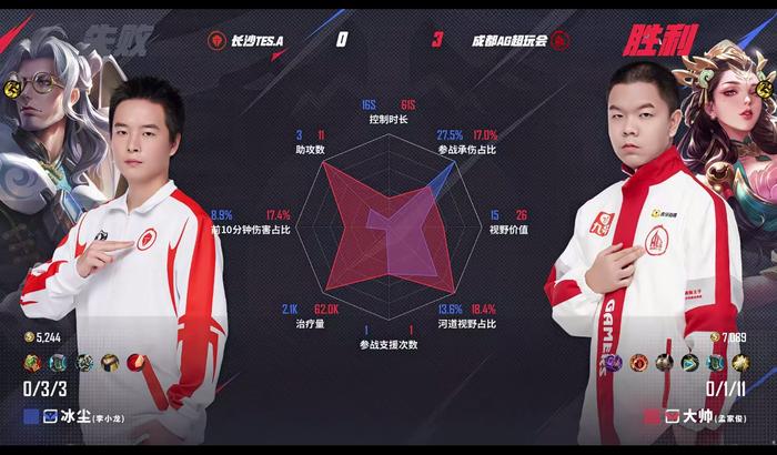 Ming连续十场比赛得分超过关键助攻，TES挑战极限！